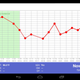 Illustration for article titled The Best Fertility Tracking App